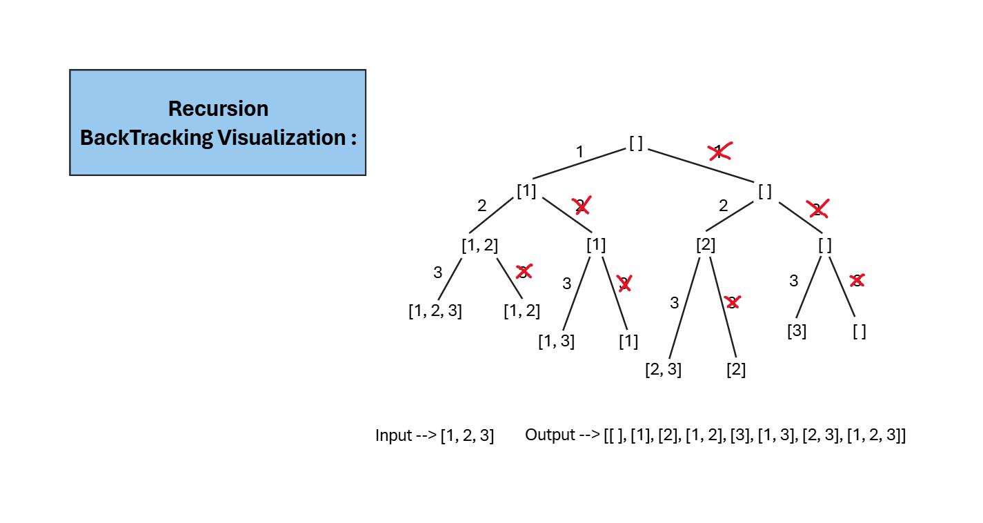 recursion-visualization